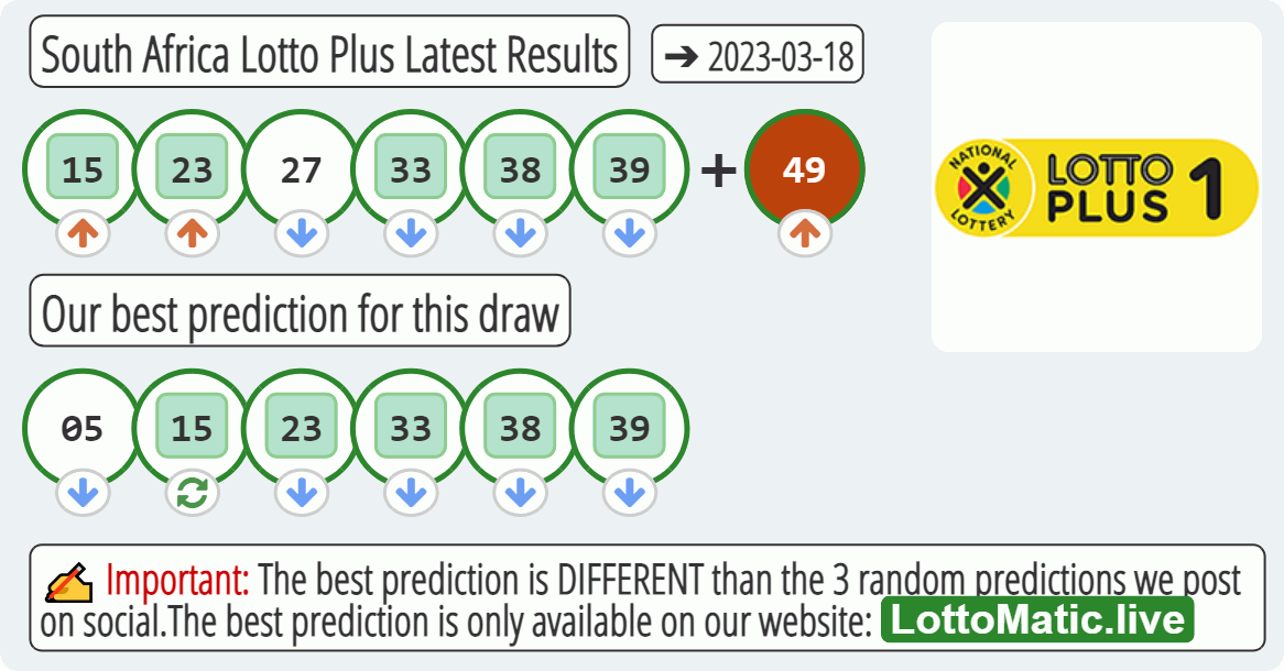 South Africa Lotto Plus results drawn on 2023-03-18