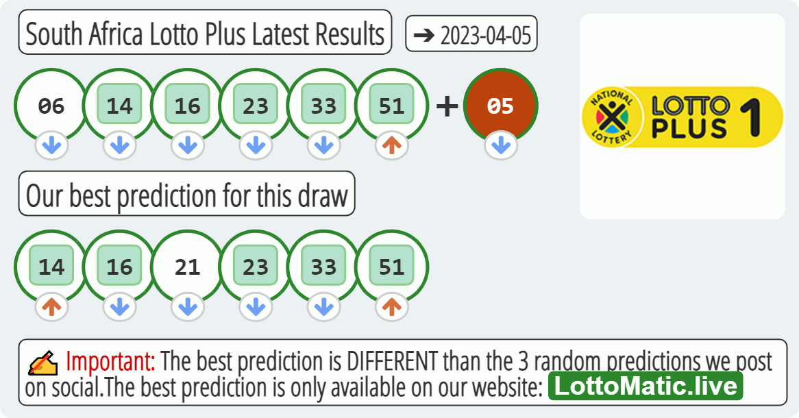 South Africa Lotto Plus results drawn on 2023-04-05