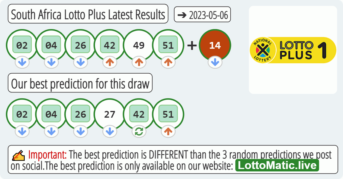 South Africa Lotto Plus results drawn on 2023-05-06