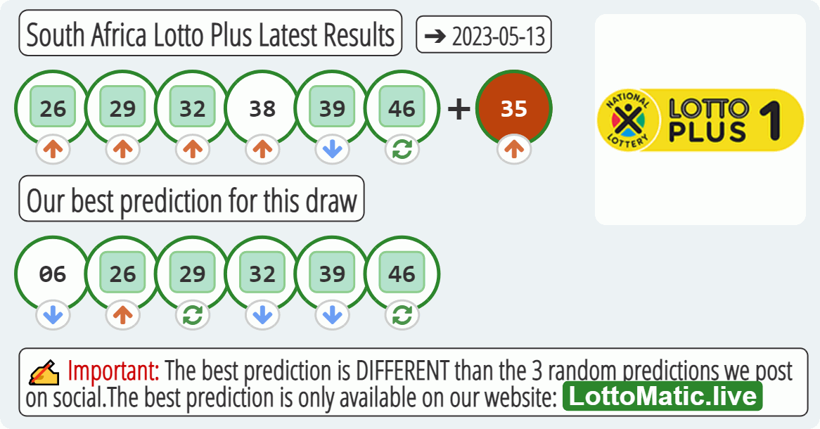 South Africa Lotto Plus results drawn on 2023-05-13