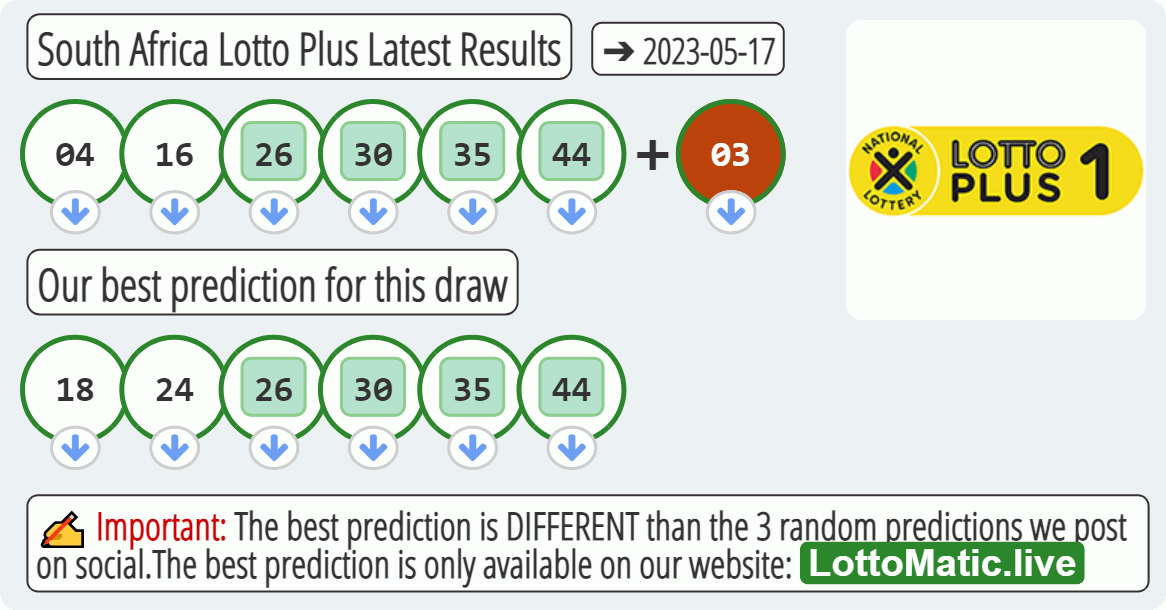 South Africa Lotto Plus results drawn on 2023-05-17
