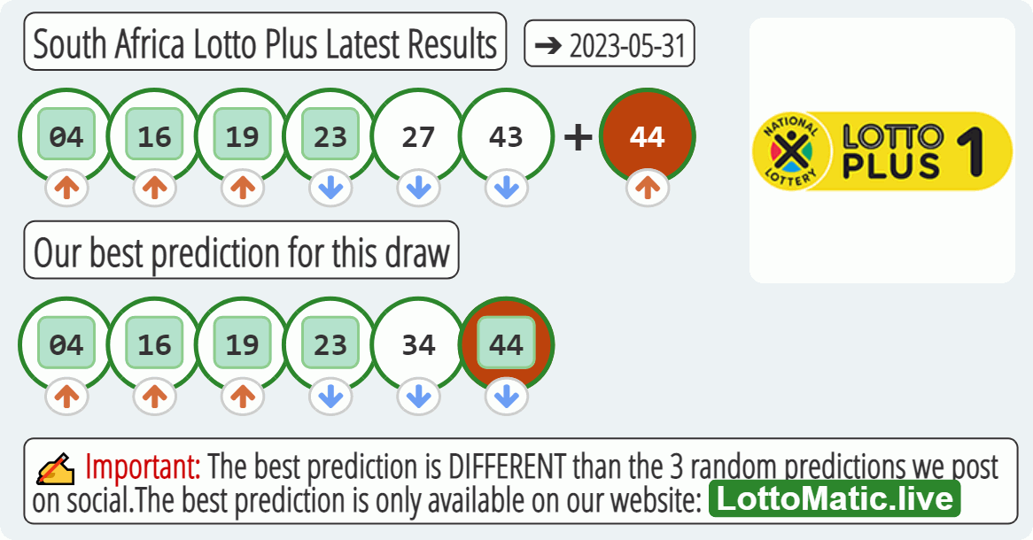 South Africa Lotto Plus results drawn on 2023-05-31