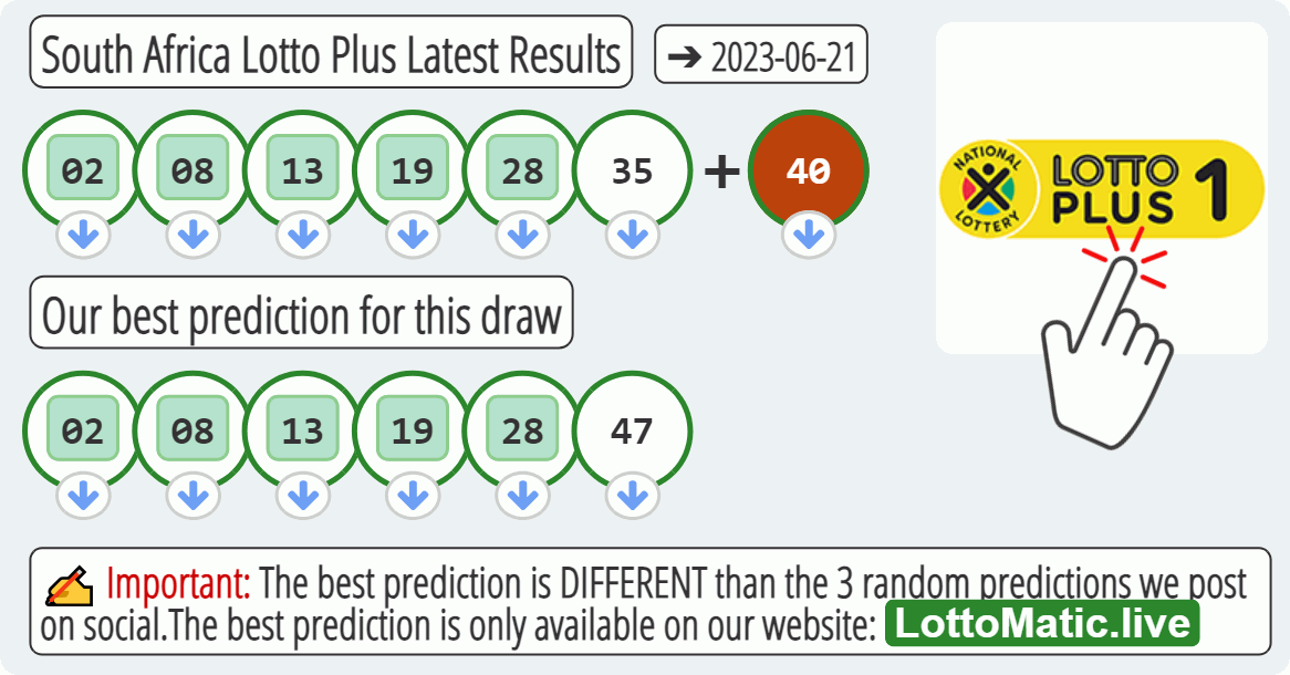 South Africa Lotto Plus results drawn on 2023-06-21