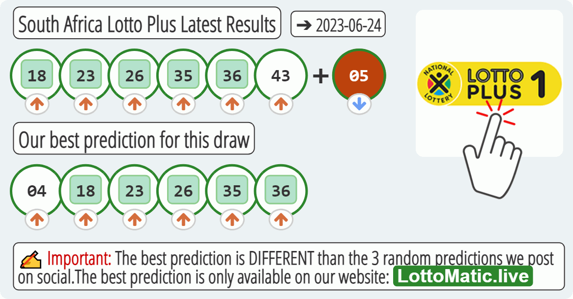 South Africa Lotto Plus results drawn on 2023-06-24