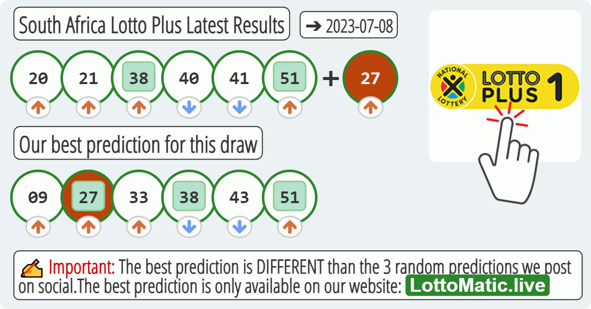 South Africa Lotto Plus results drawn on 2023-07-08