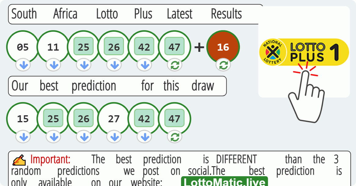 South Africa Lotto Plus results drawn on 2023-07-22
