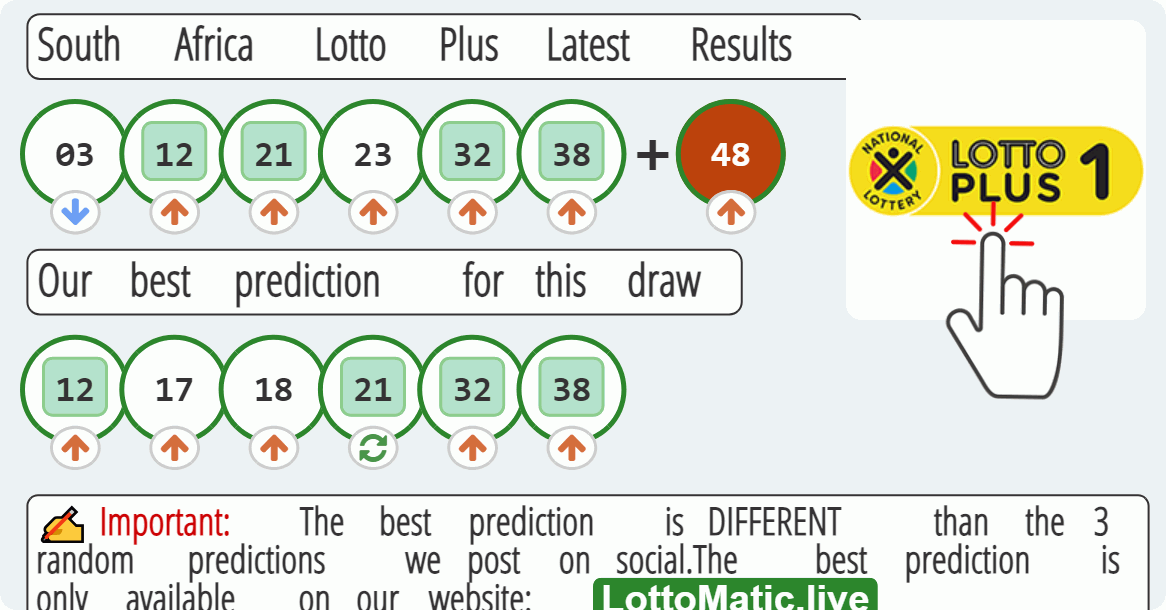 South Africa Lotto Plus results drawn on 2023-08-05