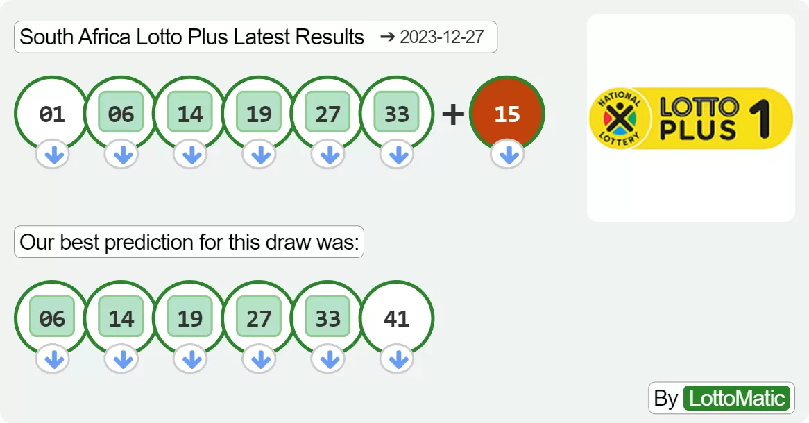 South Africa Lotto Plus results drawn on 2023-12-27