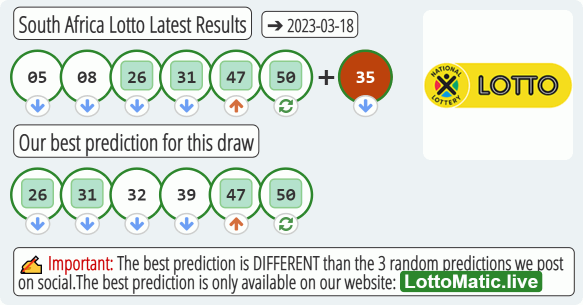 South Africa Lotto results drawn on 2023-03-18