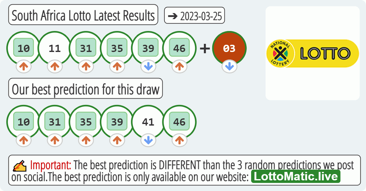 South Africa Lotto results drawn on 2023-03-25