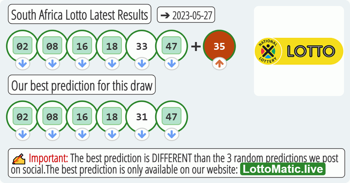 South Africa Lotto results drawn on 2023-05-27