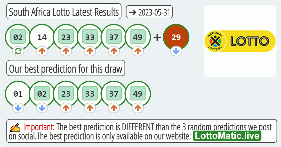 South Africa Lotto results drawn on 2023-05-31