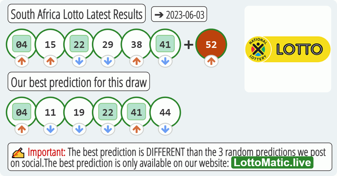 South Africa Lotto results drawn on 2023-06-03