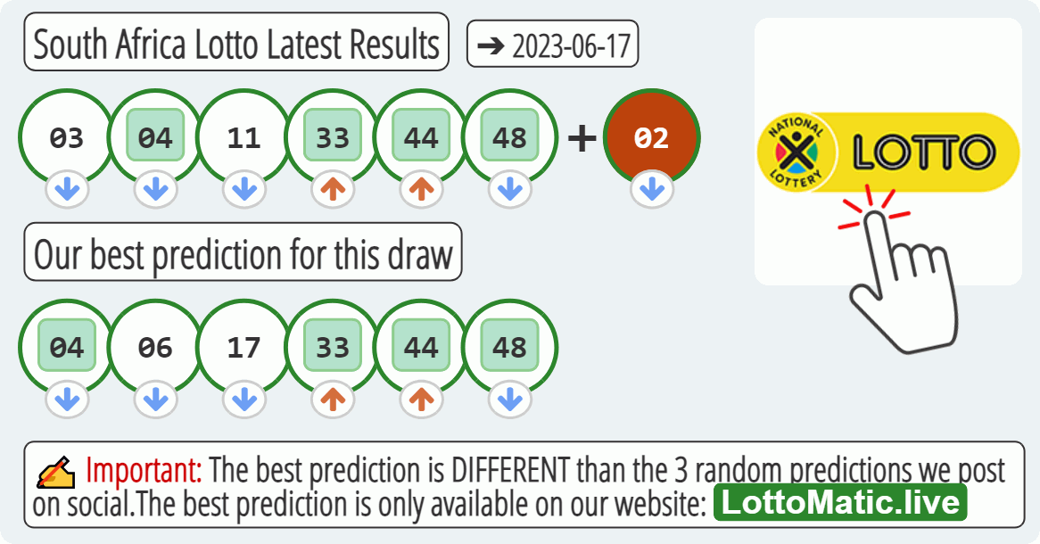South Africa Lotto results drawn on 2023-06-17