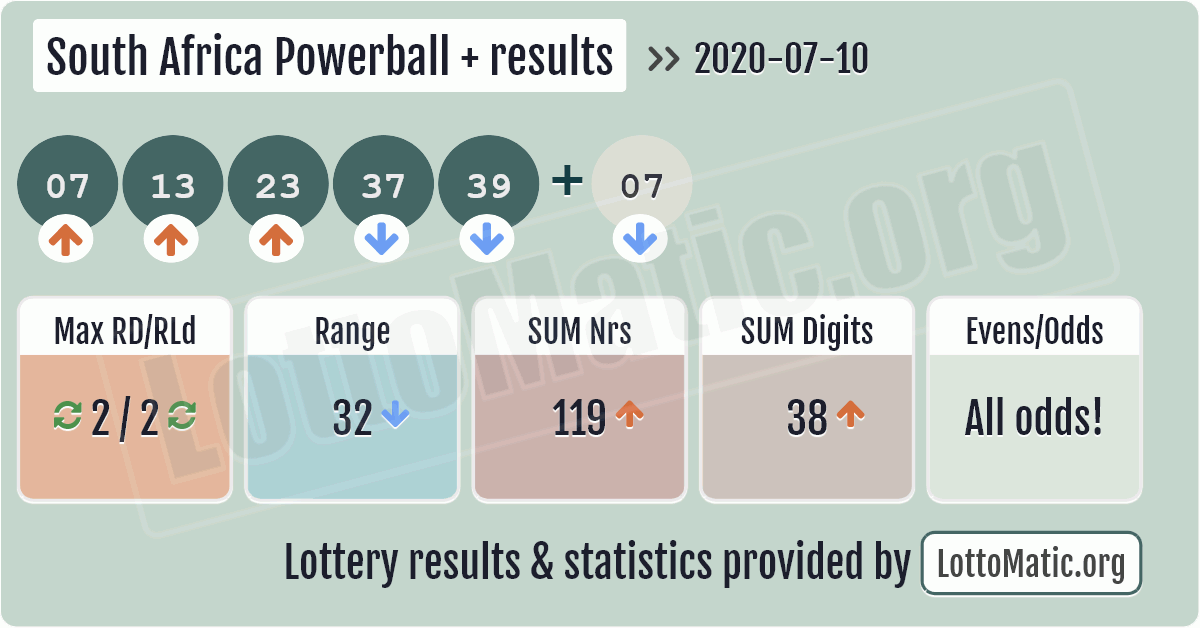 powerball lotto results 1191
