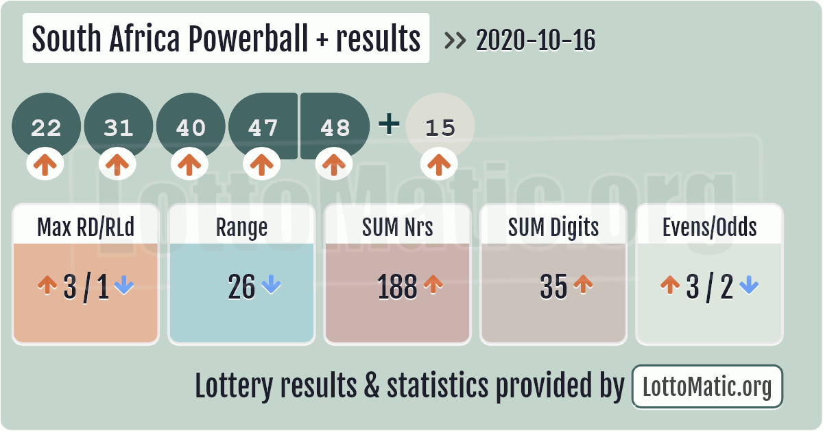 lotto powerball results plus
