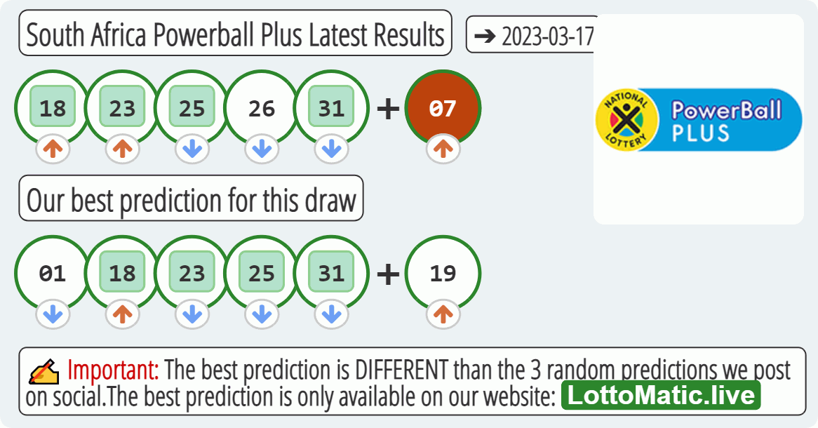 South Africa Powerball Plus results drawn on 2023-03-17