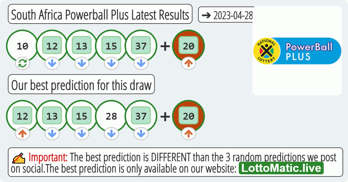 South Africa Powerball Plus results drawn on 2023-04-28
