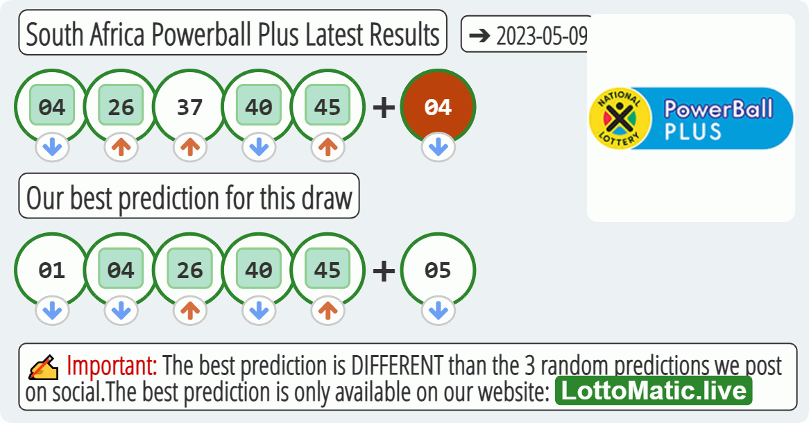 South Africa Powerball Plus results drawn on 2023-05-09