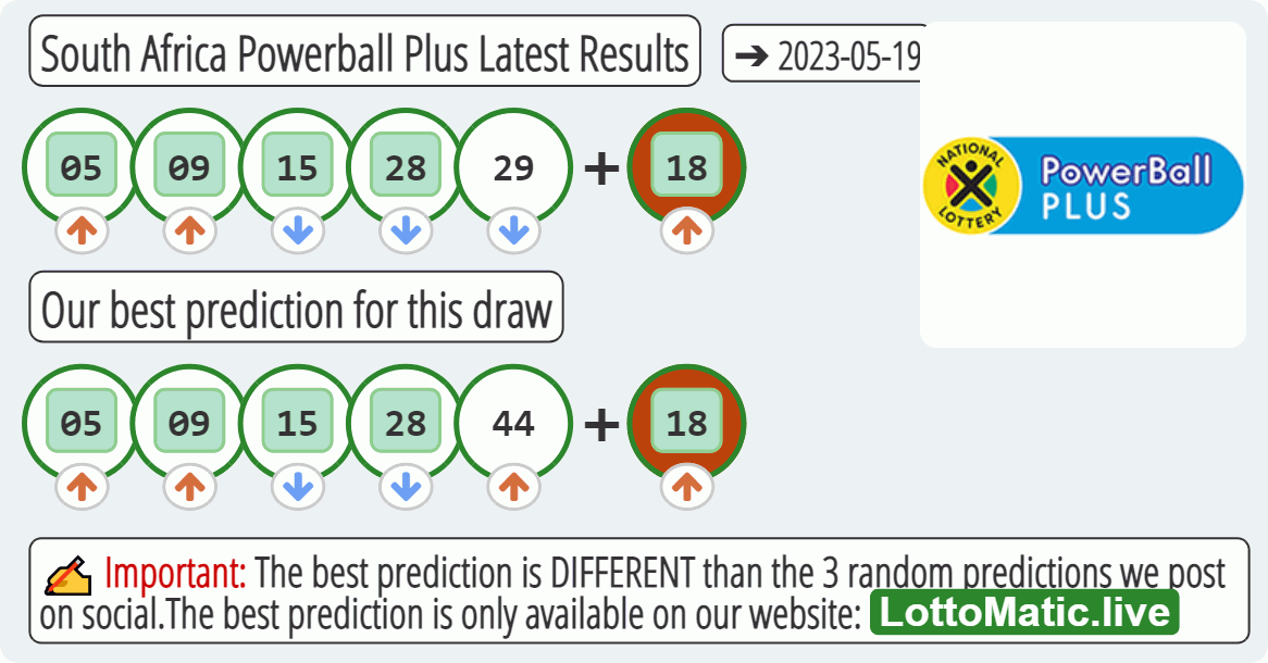 South Africa Powerball Plus results drawn on 2023-05-19