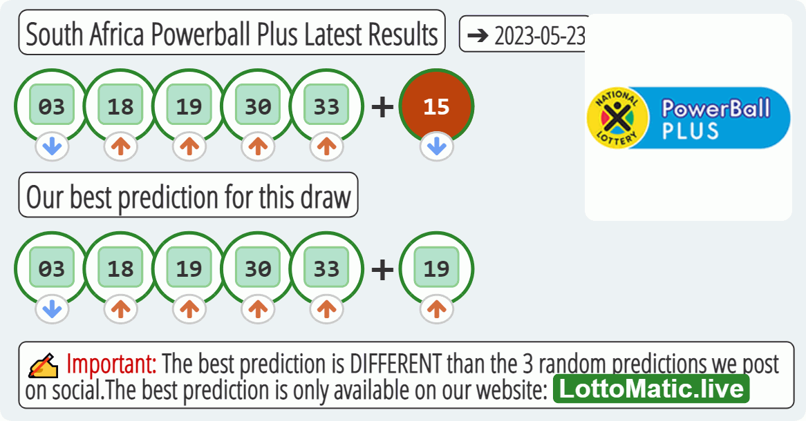 South Africa Powerball Plus results drawn on 2023-05-23