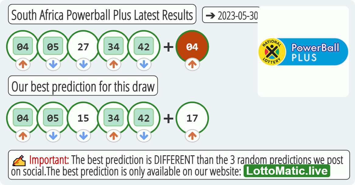 South Africa Powerball Plus results drawn on 2023-05-30