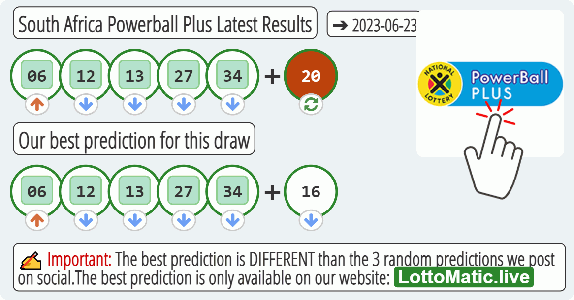 South Africa Powerball Plus results drawn on 2023-06-23