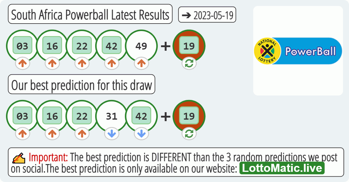 South Africa Powerball results drawn on 2023-05-19