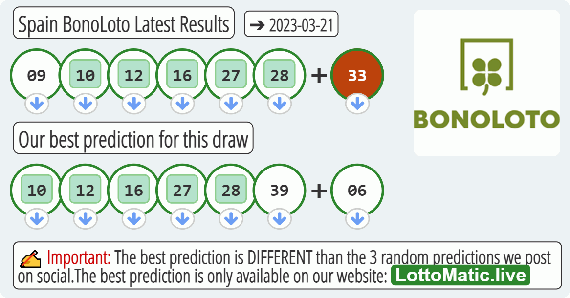 Spain BonoLoto results drawn on 2023-03-21