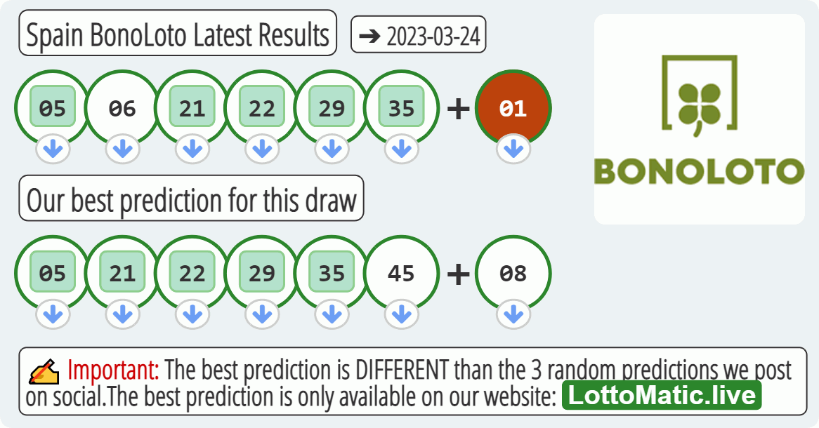 Spain BonoLoto results drawn on 2023-03-24
