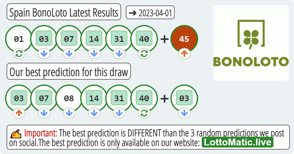 Spain BonoLoto results drawn on 2023-04-01