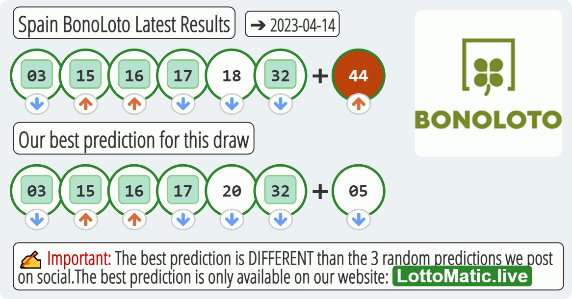 Spain BonoLoto results drawn on 2023-04-14