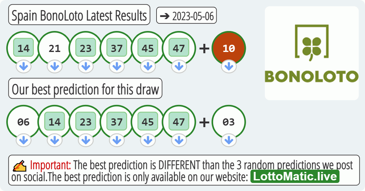Spain BonoLoto results drawn on 2023-05-06