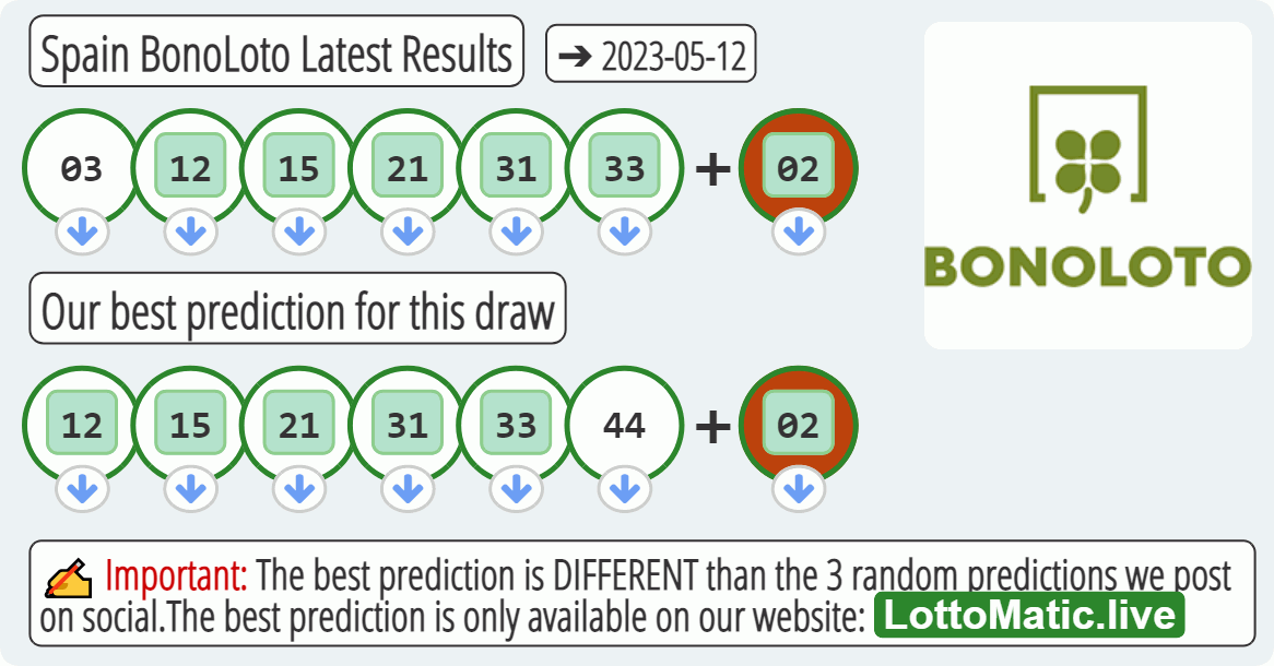 Spain BonoLoto results drawn on 2023-05-12
