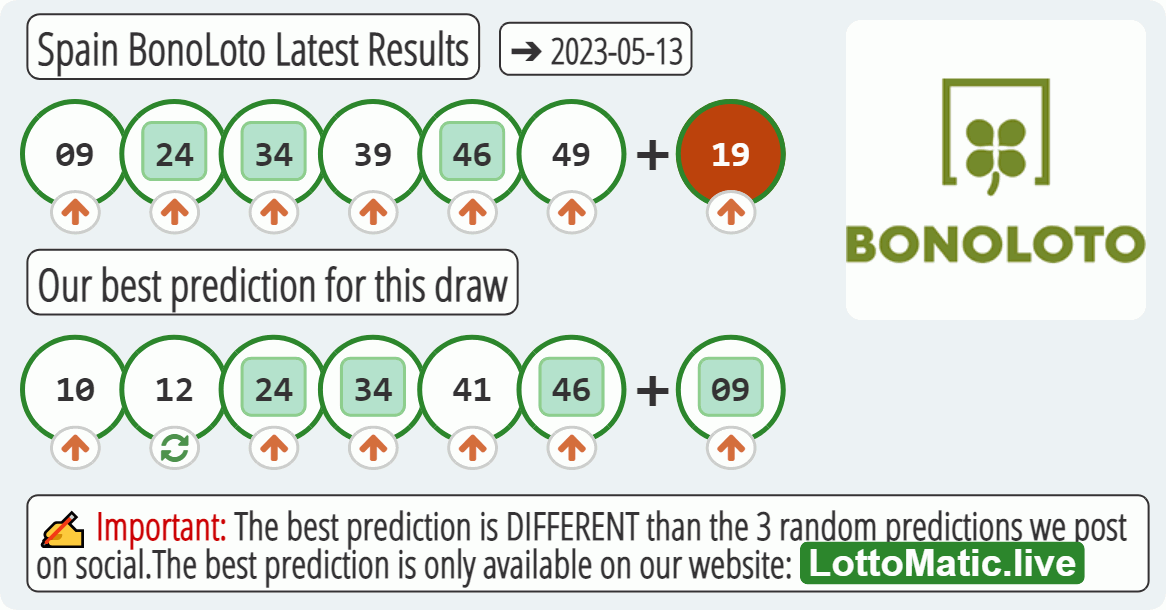 Spain BonoLoto results drawn on 2023-05-13