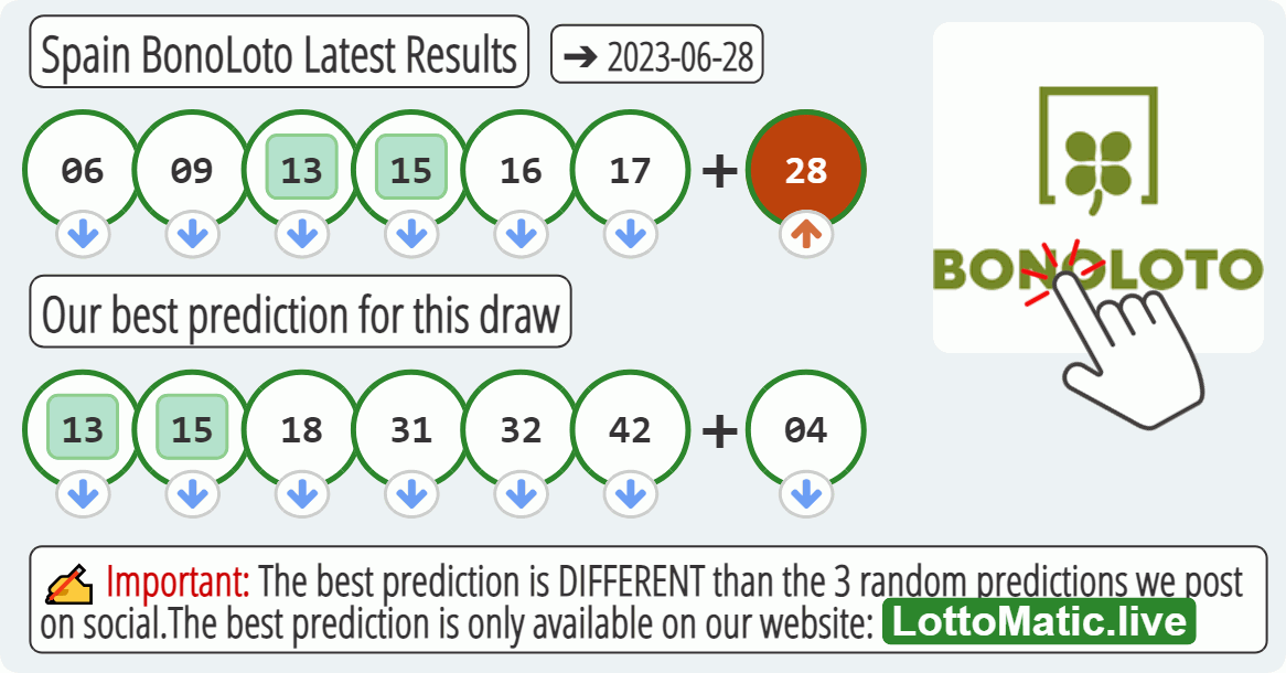 Spain BonoLoto results drawn on 2023-06-28