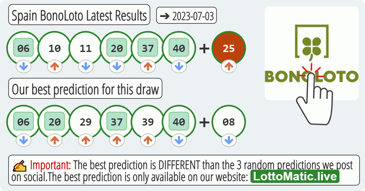Spain BonoLoto results drawn on 2023-07-03