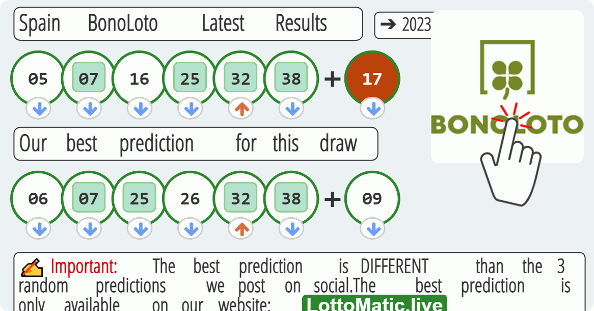 Spain BonoLoto results drawn on 2023-07-13