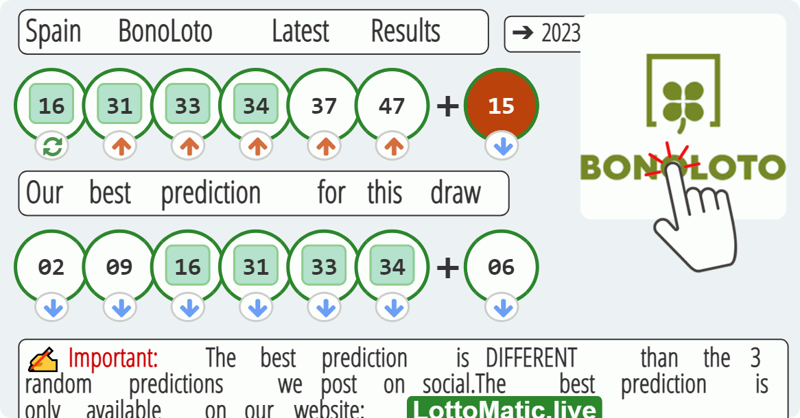 Spain BonoLoto results drawn on 2023-08-03