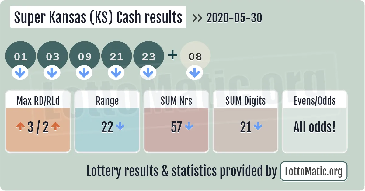 Super Kansas (KS) Cash results drawn on 2020-05-30
