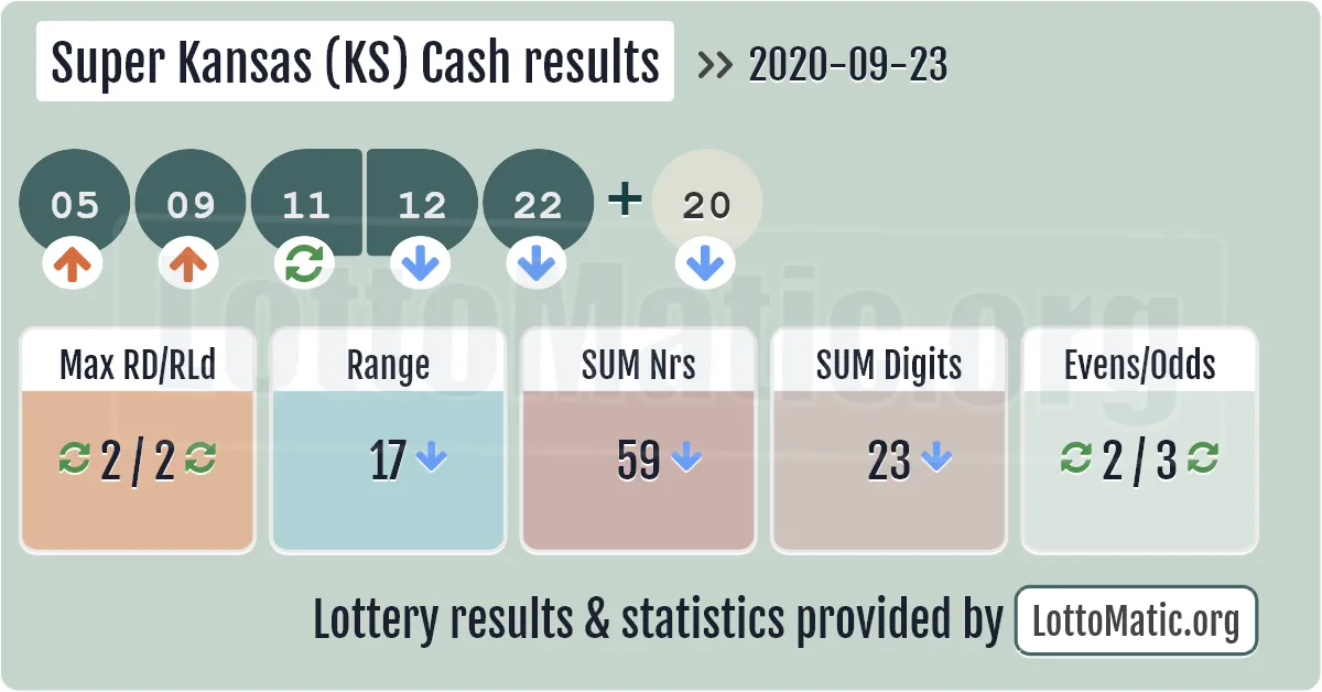 Super Kansas (KS) Cash results drawn on 2020-09-23