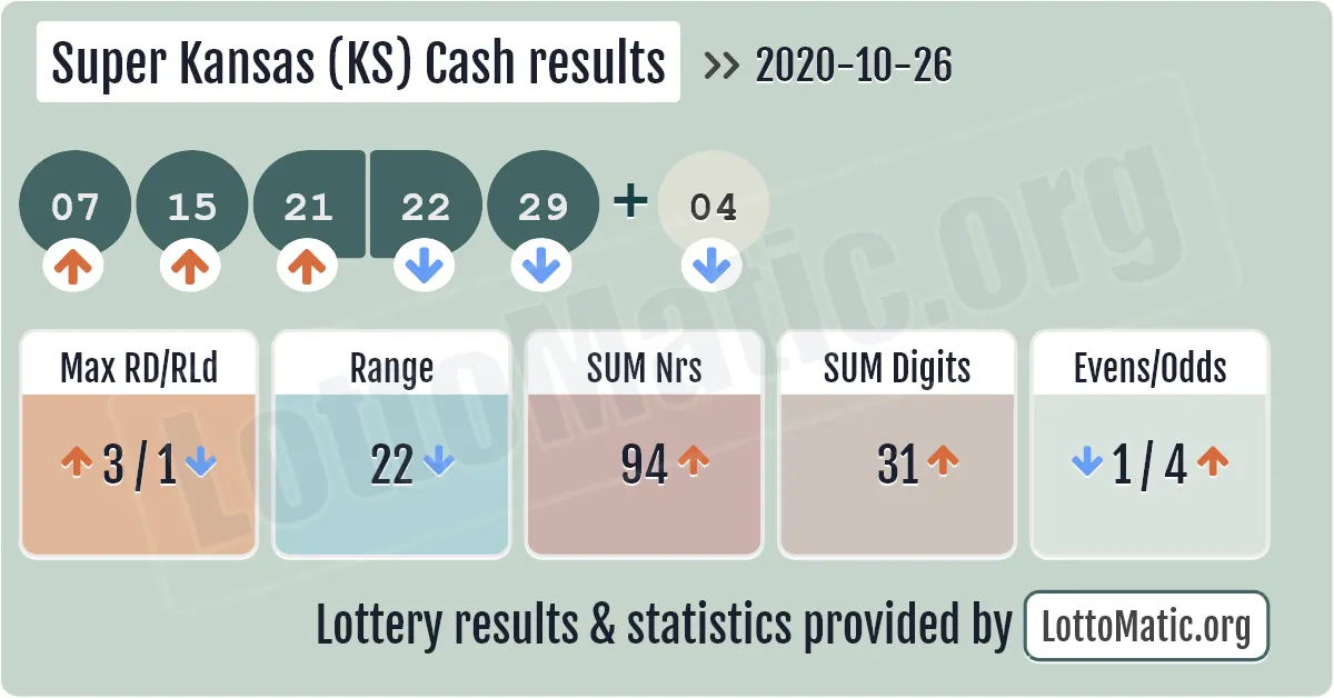 Super Kansas (KS) Cash results drawn on 2020-10-26