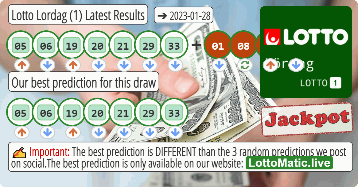 Lotto Lordag (1) results drawn on 2023-01-28