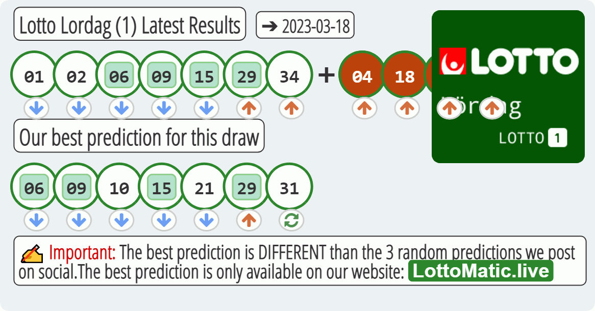 Lotto Lordag (1) results drawn on 2023-03-18