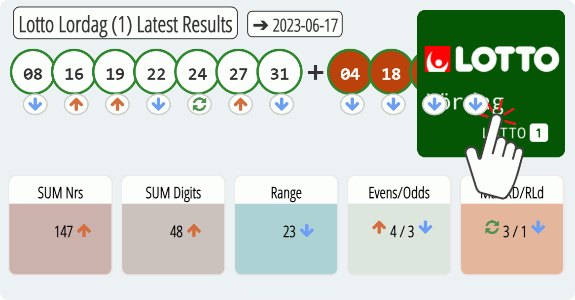 Lotto Lordag (1) results drawn on 2023-06-17