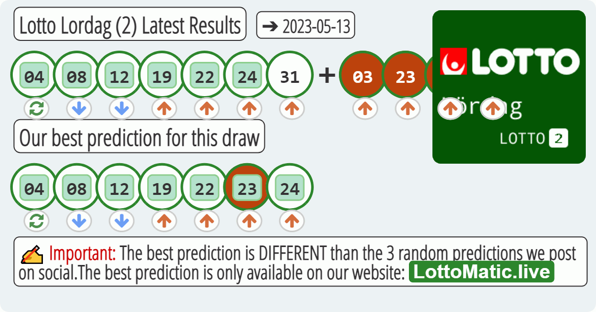 Lotto Lordag (2) results drawn on 2023-05-13
