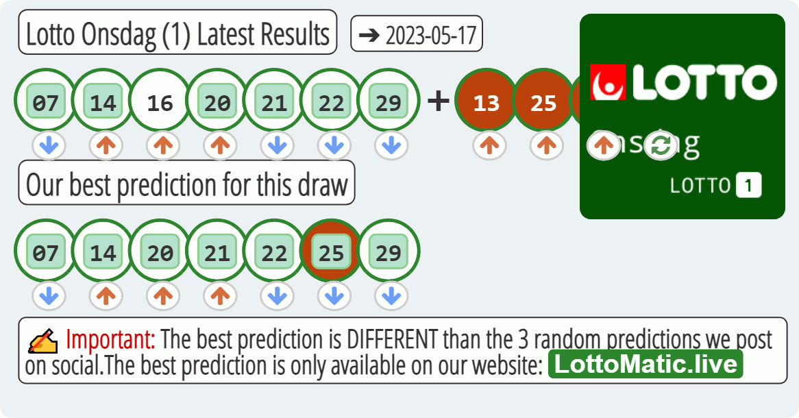 Lotto Onsdag (1) results drawn on 2023-05-17