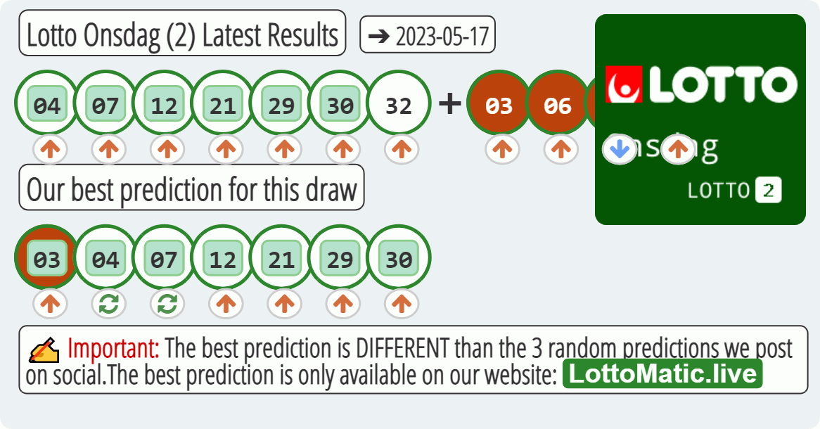 Lotto Onsdag (2) results drawn on 2023-05-17