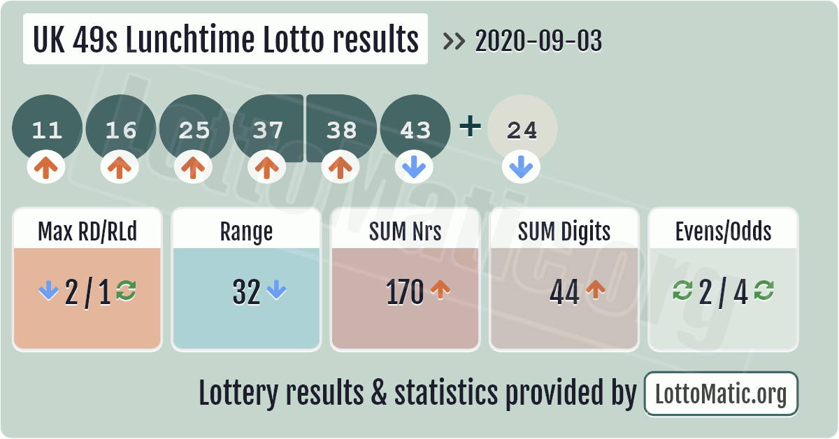 lotto 49s lunchtime results