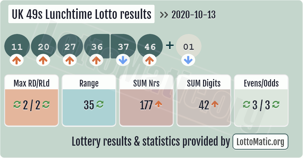 uk49s lotto latest results